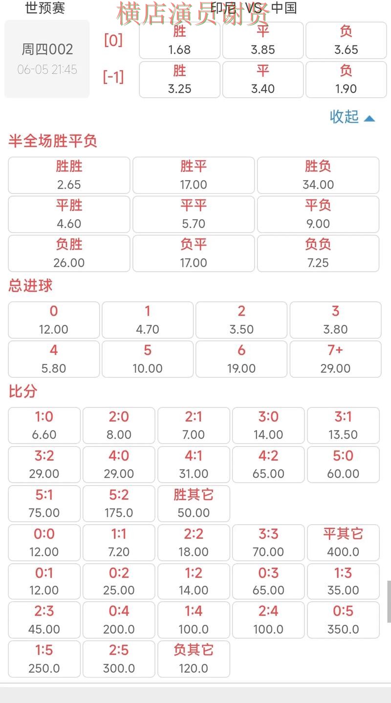 亚美世界杯投注网站入口与赔率分析 亚美世界杯投注网站入口与赔率分析